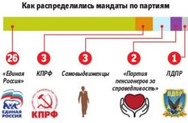 Кому туляки доверили свой город