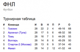 Тульский 