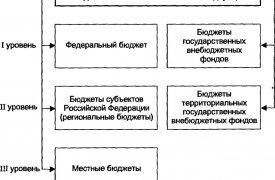 Бюджет Тульской области в 2014 году «заработал» более 61 млрд рублей