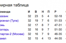 Тульский 