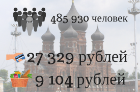 Тула заняла второе место в ТОП-10 лучших городов для жизни в России